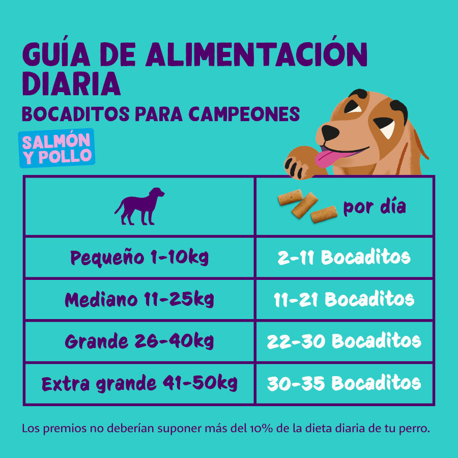 50 g Edgard & Cooper Bocaditos Grandes de Salm&oacute;n y Pollo snack  para perros, , large indicador imagen numero 6